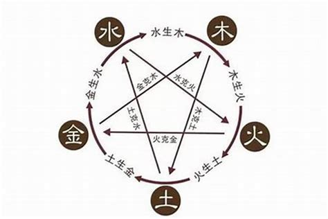 澄的五行|澄字的五行属什么